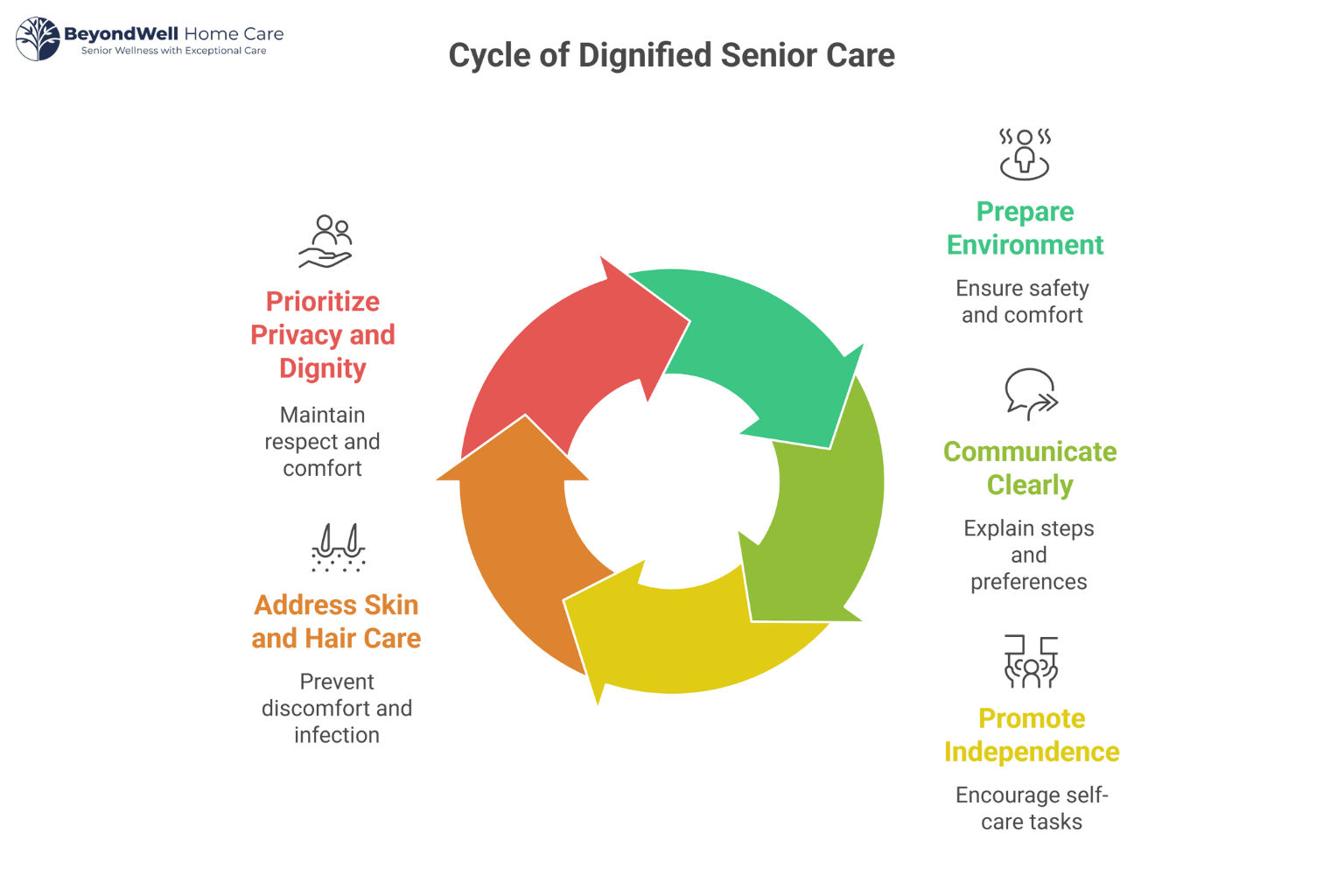 How to Help Seniors with Bathing & Hygiene while Preserving Dignity