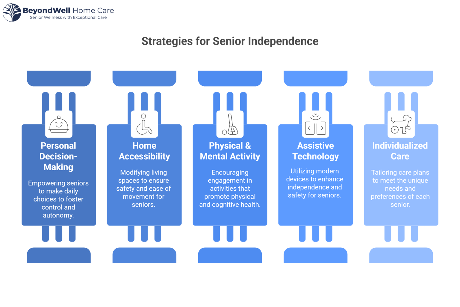 Balancing Independence & Care Tips for Supporting Aging Loved Ones