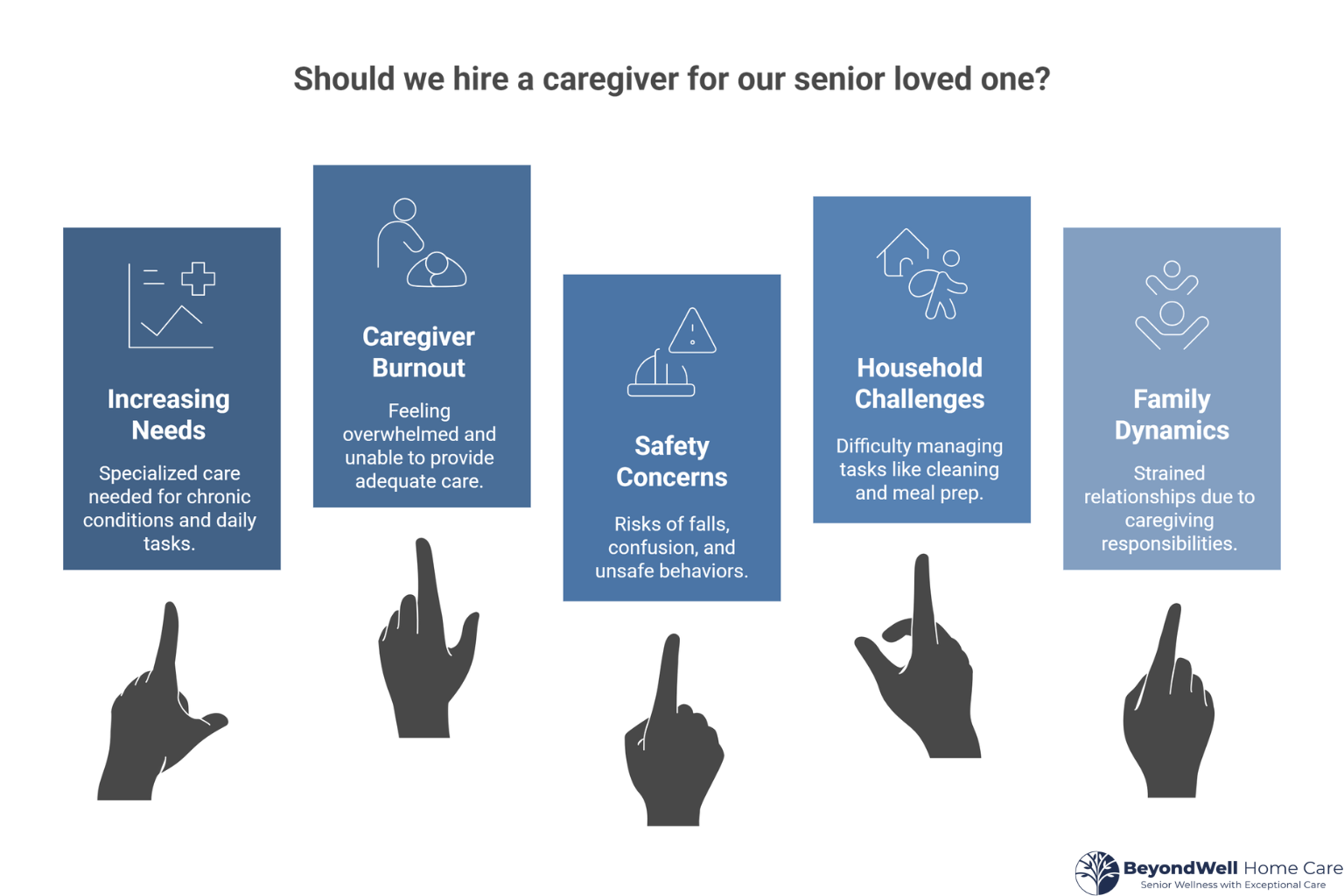 Key Signs It’s Time to Hire a Caregiver for Your Senior Loved One