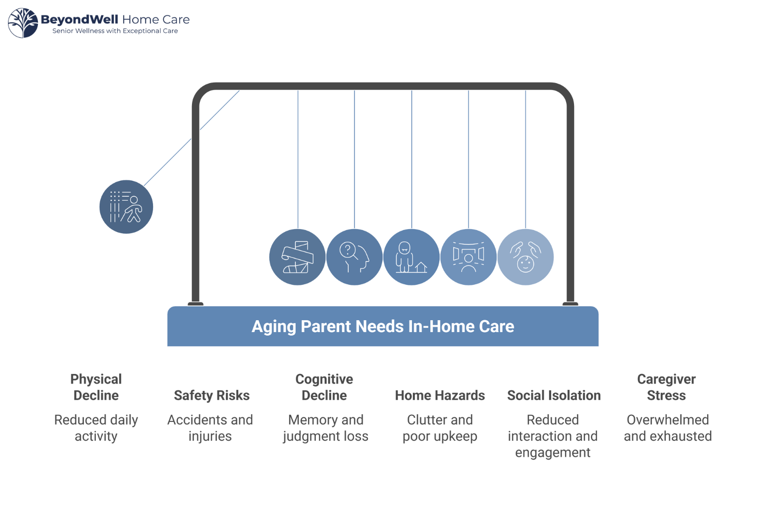 Signs Your Parent May Need In-Home Care Services