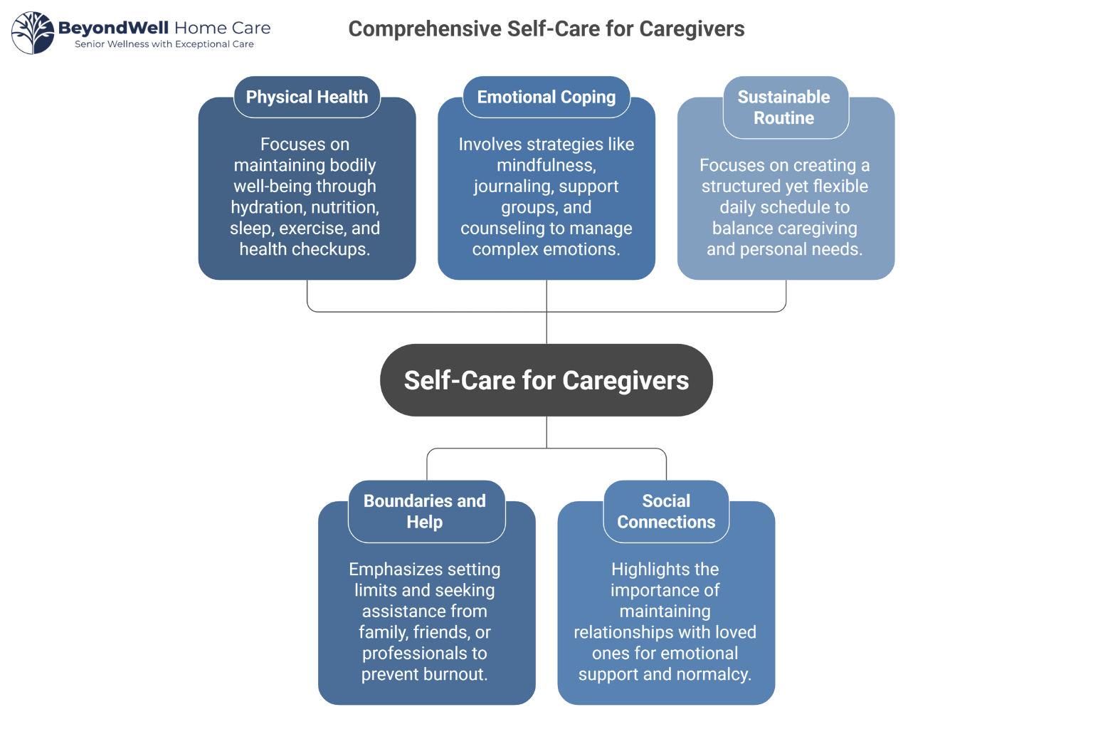 What Are Some Effective Self-Care Tips for Caregivers
